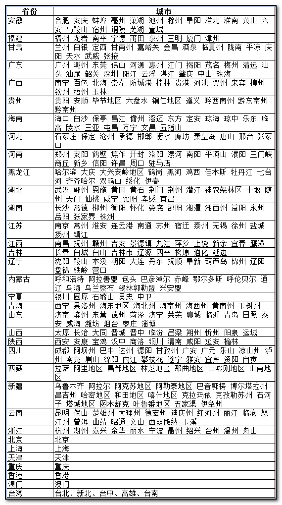 百度挪动搜刮地区优化效劳申明meta name=＂location＂标签的运用
