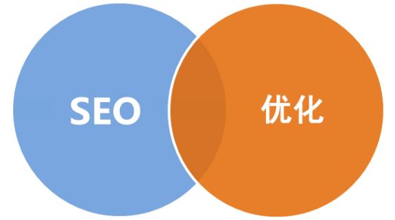 为何seo优化没结果?